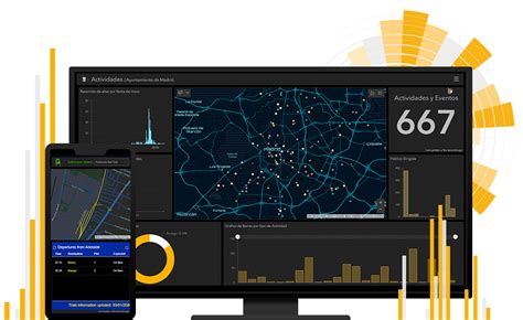 ArcGIS Dashboards.